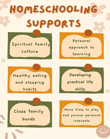 home school The Father’s Role in Spiritual Home Schooling