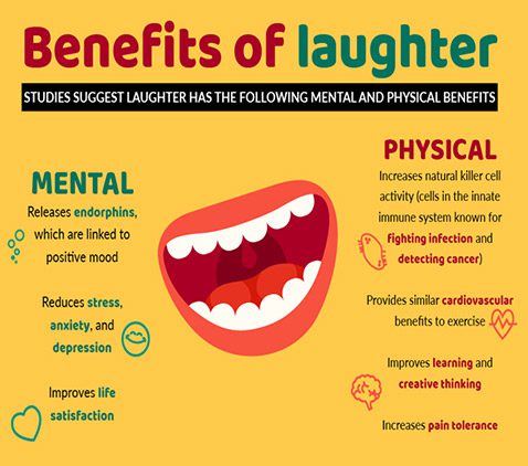 benefits of laughter Health Benefits of Laughter