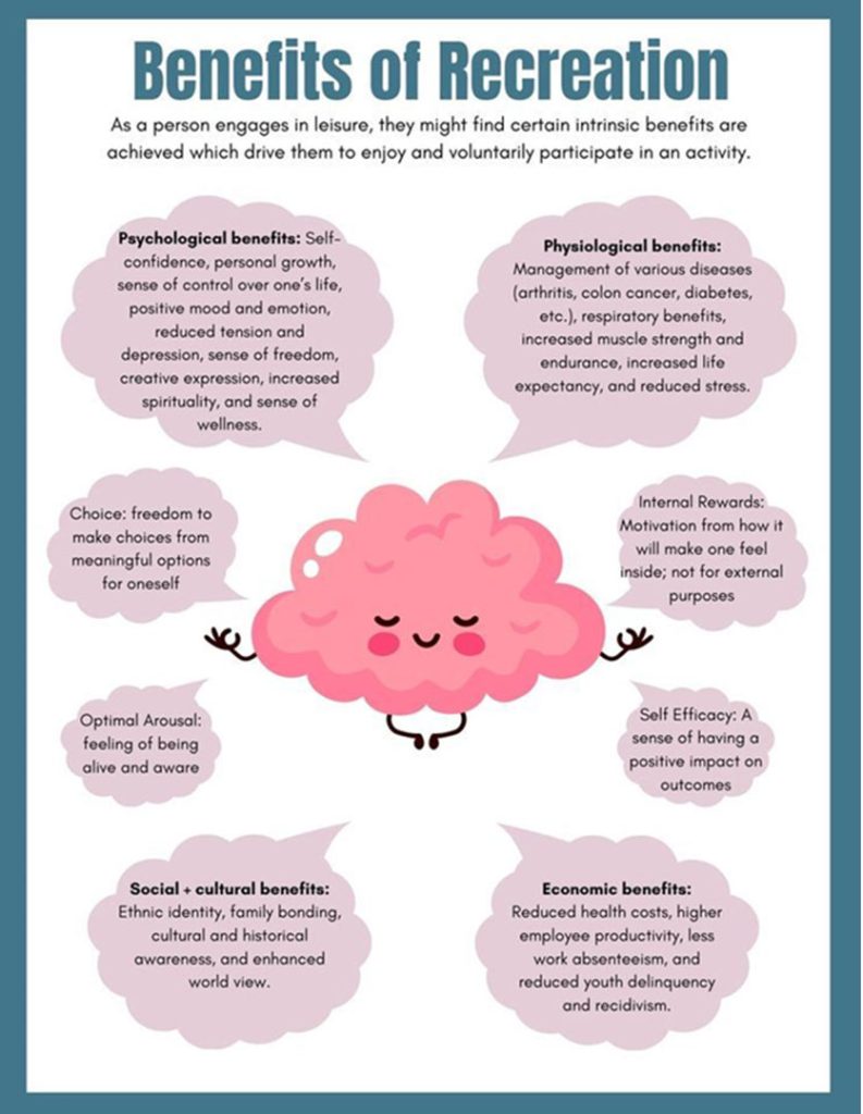 benefits of recreatiion Importance of Family Leisure Activities