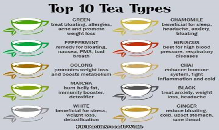 Top 10 types of tea