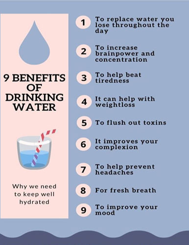 9 Benefits of Drinking Water