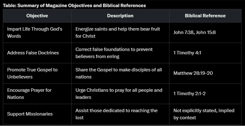 Summary of Magazine Objectives and Biblical Reference
