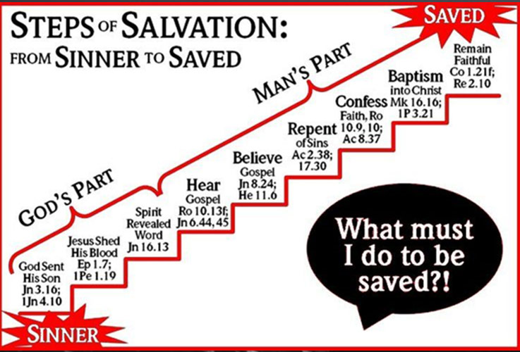 Steps of Salvation