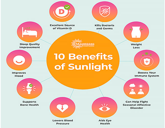 10 Benefits of Sunlight
