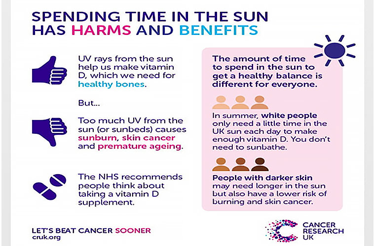 Spending Time in the has Harms and Benefits