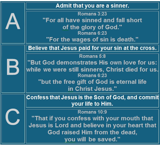 Admit that you are a sinner
